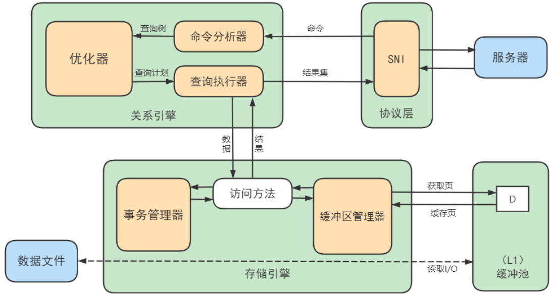 第04章_逻辑架构 - 图24