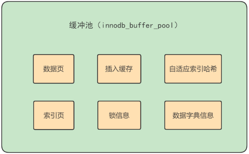 第04章_逻辑架构 - 图23