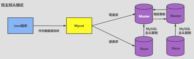 第18章_主从复制 - 图14