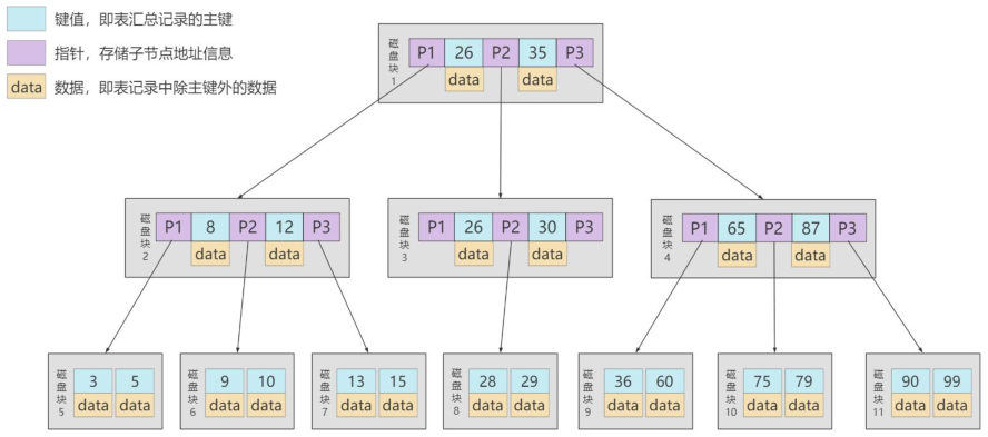 第06章_索引的数据结构 - 图34