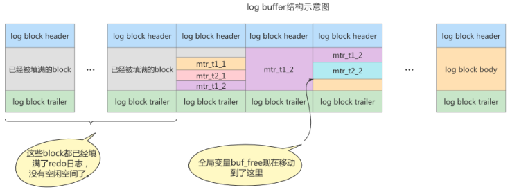 第14章_MySQL事务日志 - 图14