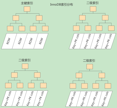 第06章_索引的数据结构 - 图17