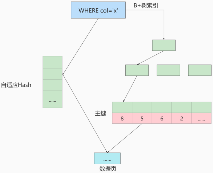 第06章_索引的数据结构 - 图27