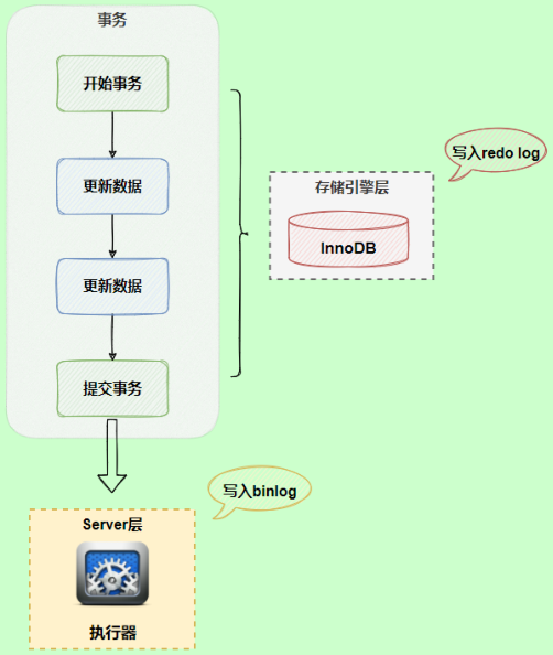 第17章_其它数据库日志 - 图6