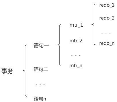 第14章_MySQL事务日志 - 图11