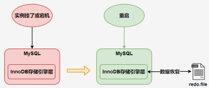 第14章_MySQL事务日志 - 图1