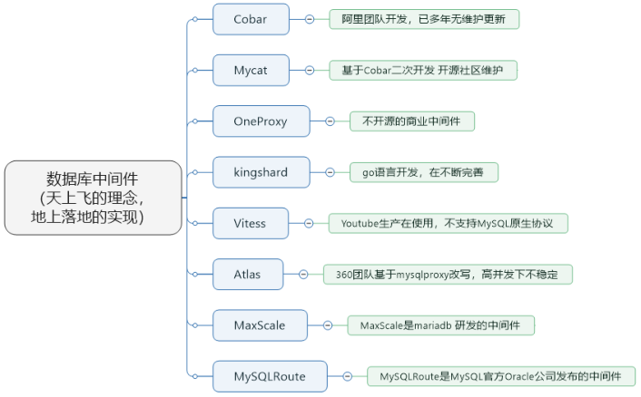 第18章_主从复制 - 图20