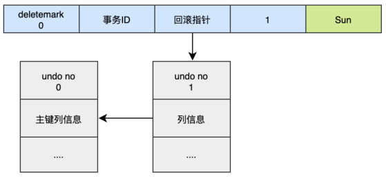 第14章_MySQL事务日志 - 图25