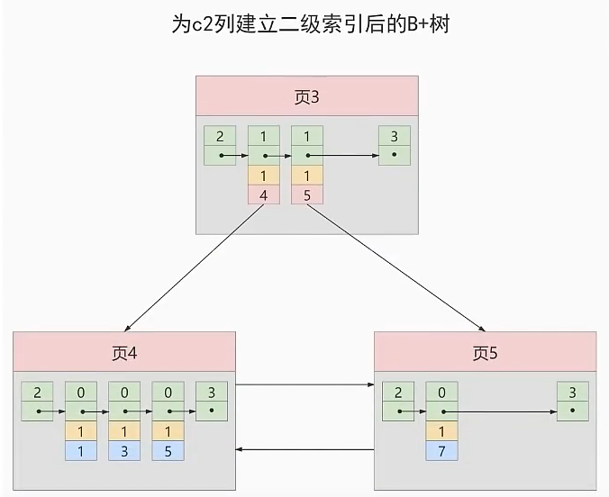 第06章_索引的数据结构 - 图19