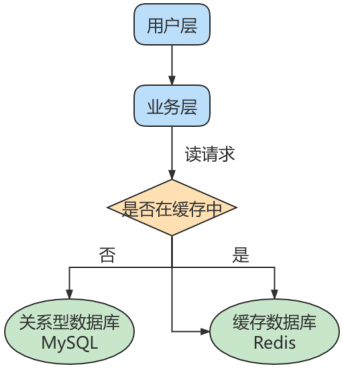 第18章_主从复制 - 图1