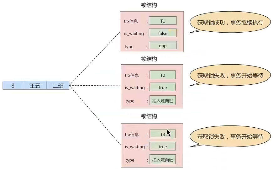 第15章_锁 - 图14