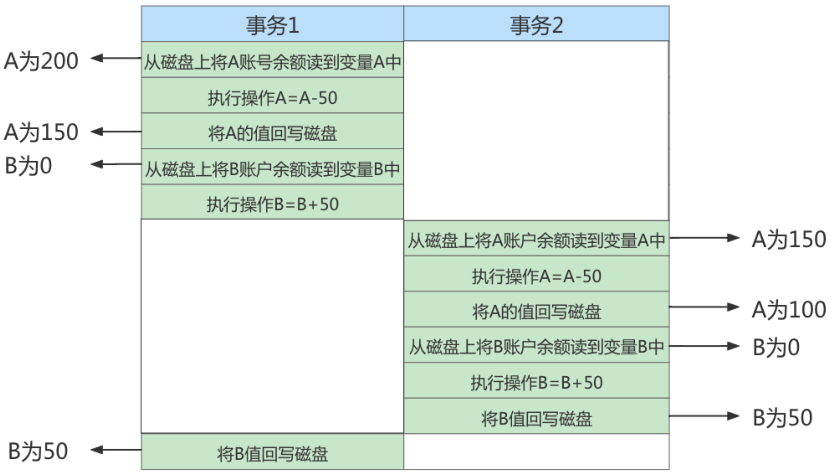 第13章_事务基础知识 - 图2