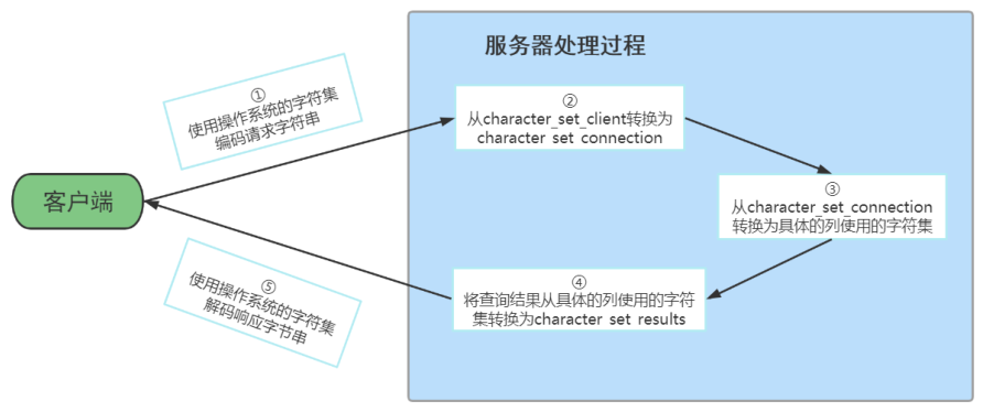 第01章_Linux下MySQL的安装与使用 - 图41