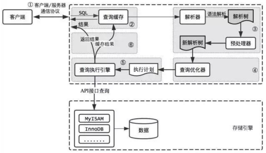 第04章_逻辑架构 - 图5