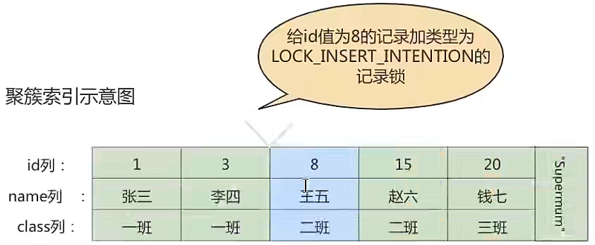 第15章_锁 - 图13