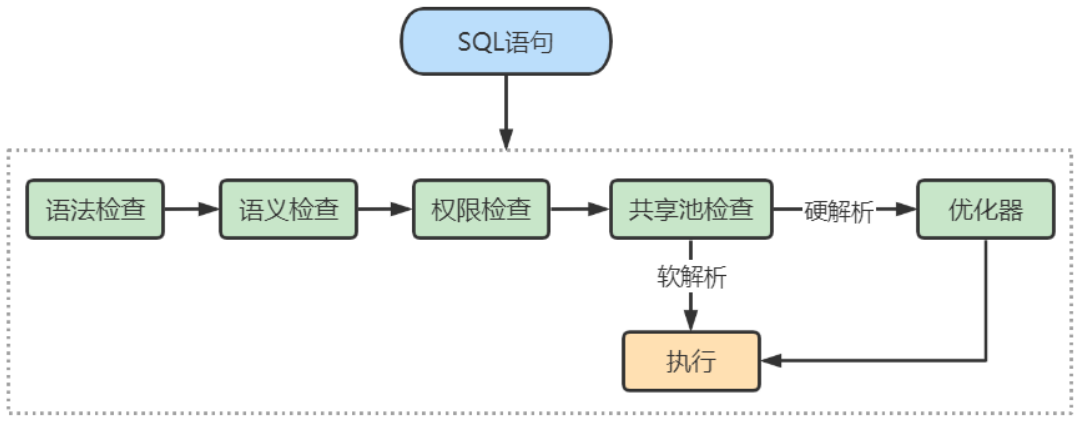 第04章_逻辑架构 - 图20