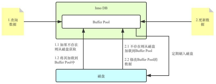 第14章_MySQL事务日志 - 图21