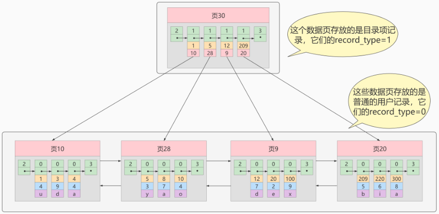 第06章_索引的数据结构 - 图12