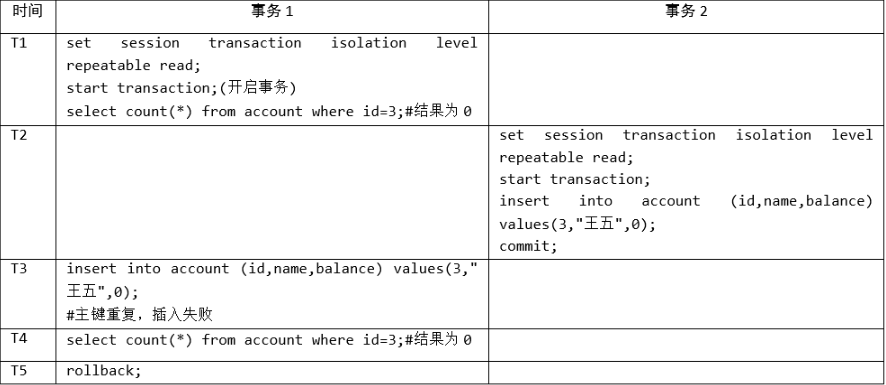 第13章_事务基础知识 - 图13