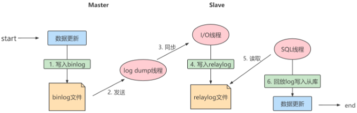 第18章_主从复制 - 图3