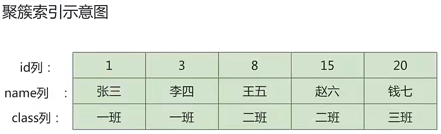 第15章_锁 - 图7