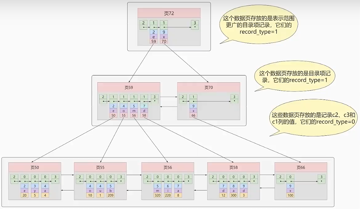 第06章_索引的数据结构 - 图18