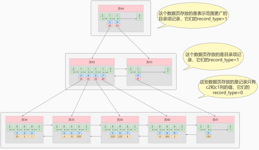 第06章_索引的数据结构 - 图16