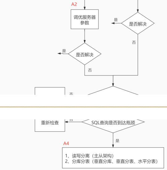 第09章_性能分析工具的使用 - 图2