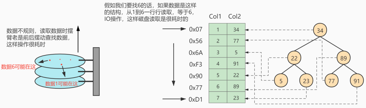 第06章_索引的数据结构 - 图1