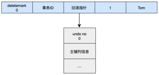 第14章_MySQL事务日志 - 图24