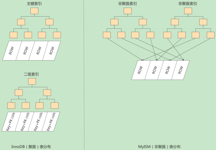 第06章_索引的数据结构 - 图23