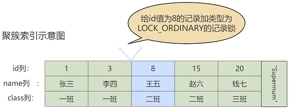 第15章_锁 - 图12