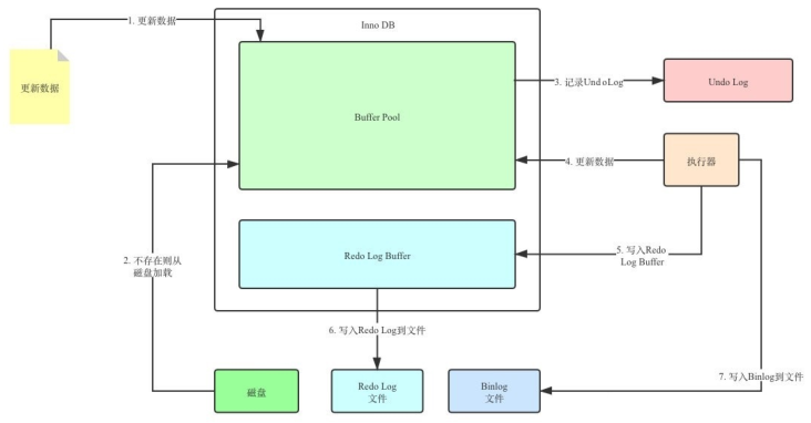 第14章_MySQL事务日志 - 图22