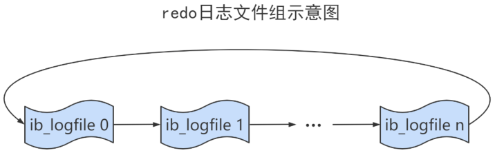 第14章_MySQL事务日志 - 图17