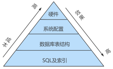 第09章_性能分析工具的使用 - 图3