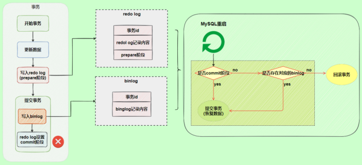 第17章_其它数据库日志 - 图11