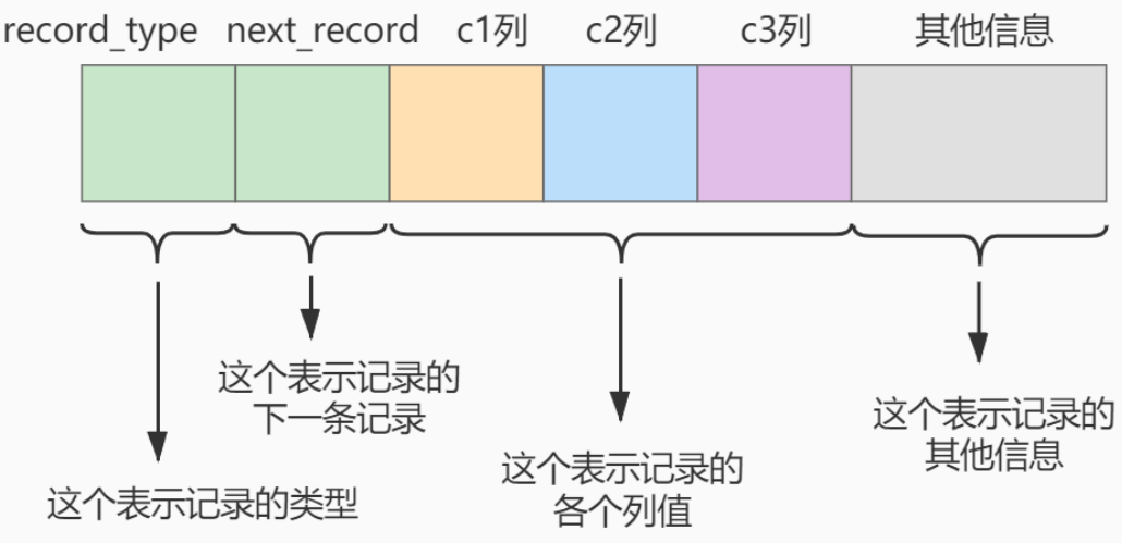 第06章_索引的数据结构 - 图4