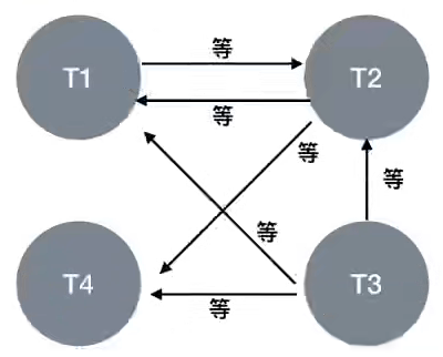 第15章_锁 - 图18