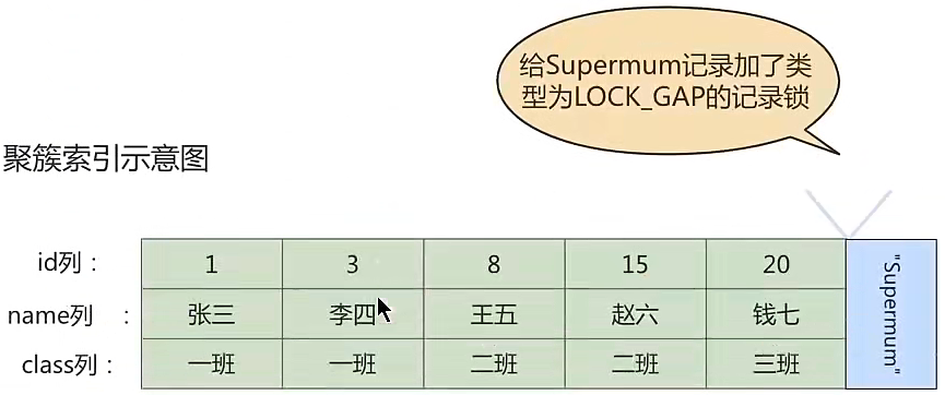 第15章_锁 - 图11