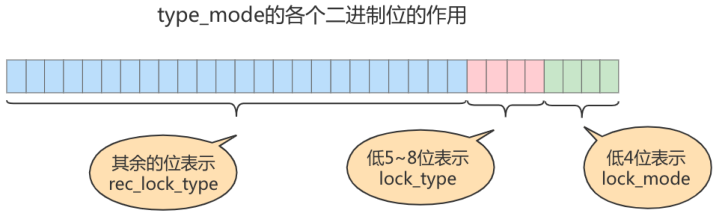 第15章_锁 - 图20