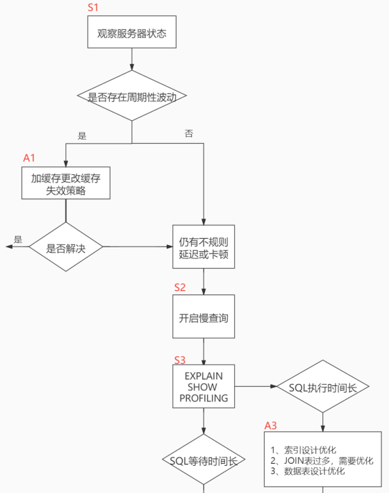 第09章_性能分析工具的使用 - 图1