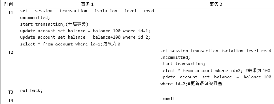 第13章_事务基础知识 - 图10