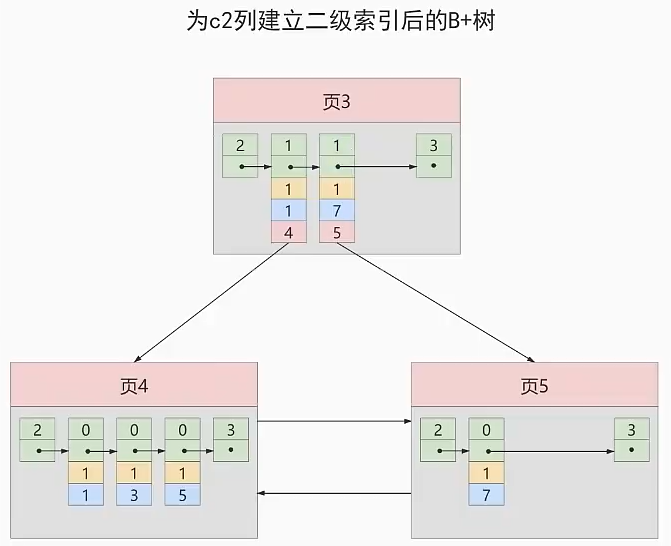 第06章_索引的数据结构 - 图20