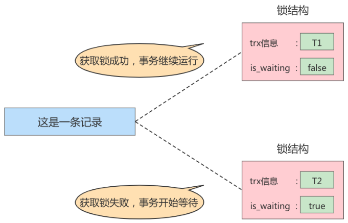 第15章_锁 - 图3