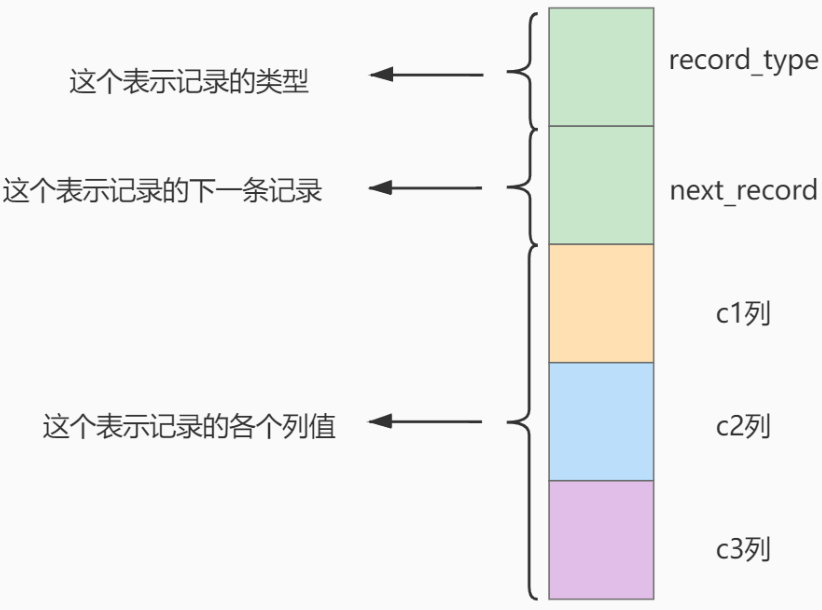 第06章_索引的数据结构 - 图5