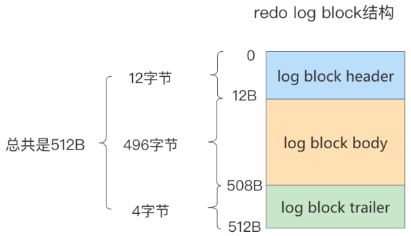 第14章_MySQL事务日志 - 图15