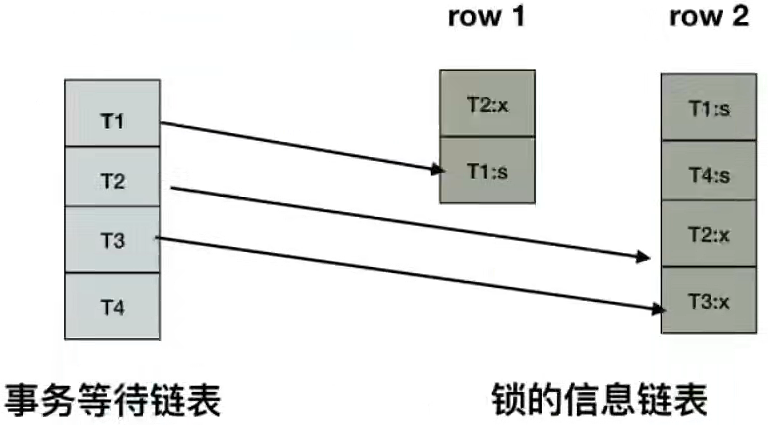 第15章_锁 - 图17