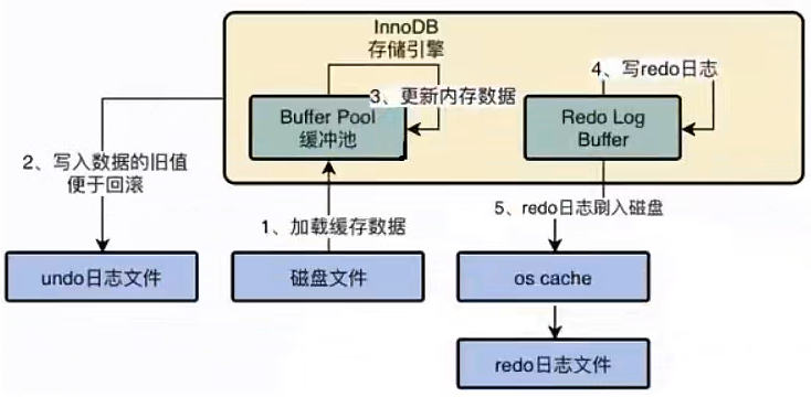 第14章_MySQL事务日志 - 图20