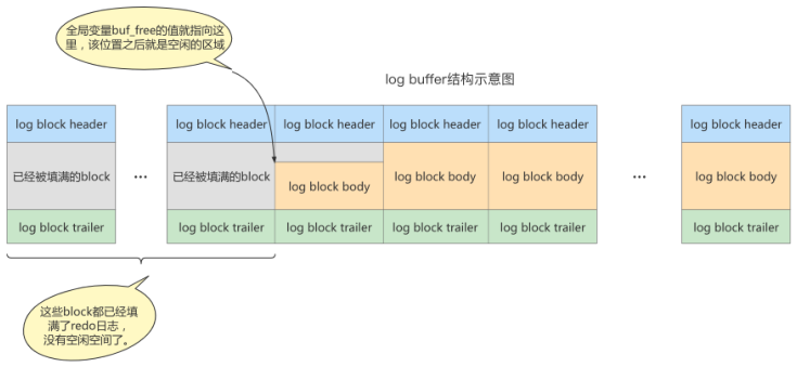 第14章_MySQL事务日志 - 图12