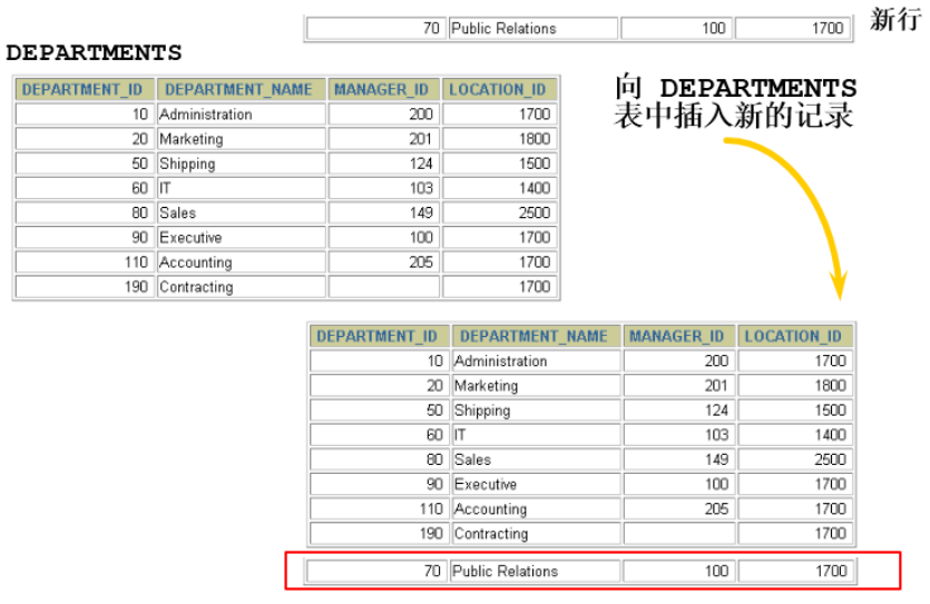 第11章_数据处理之增删改 - 图1